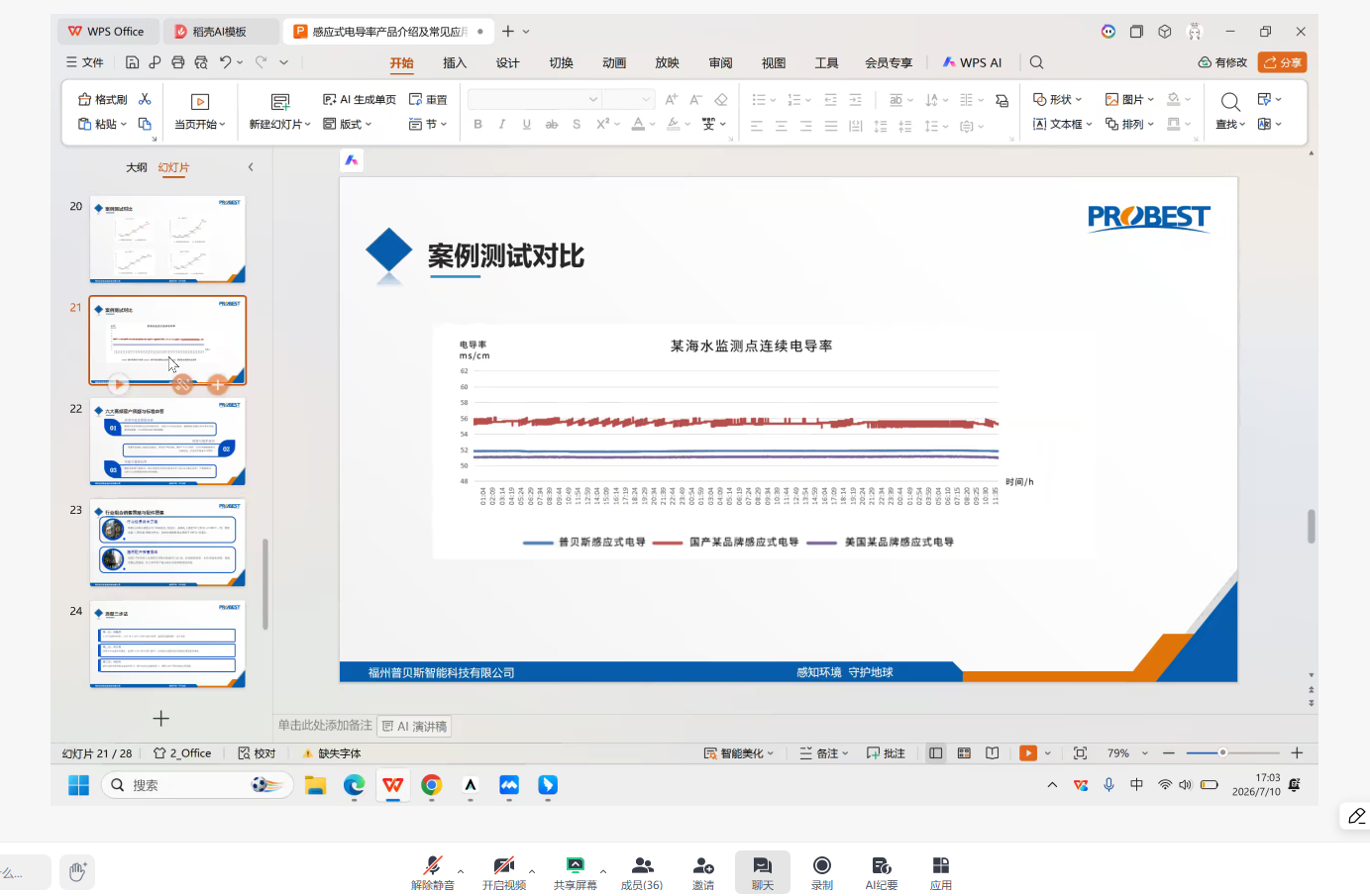 China Probest Online Training Session for New PEC-700 Inductive Conductivity Sensor Successfully Held with 36 Professionals Attending