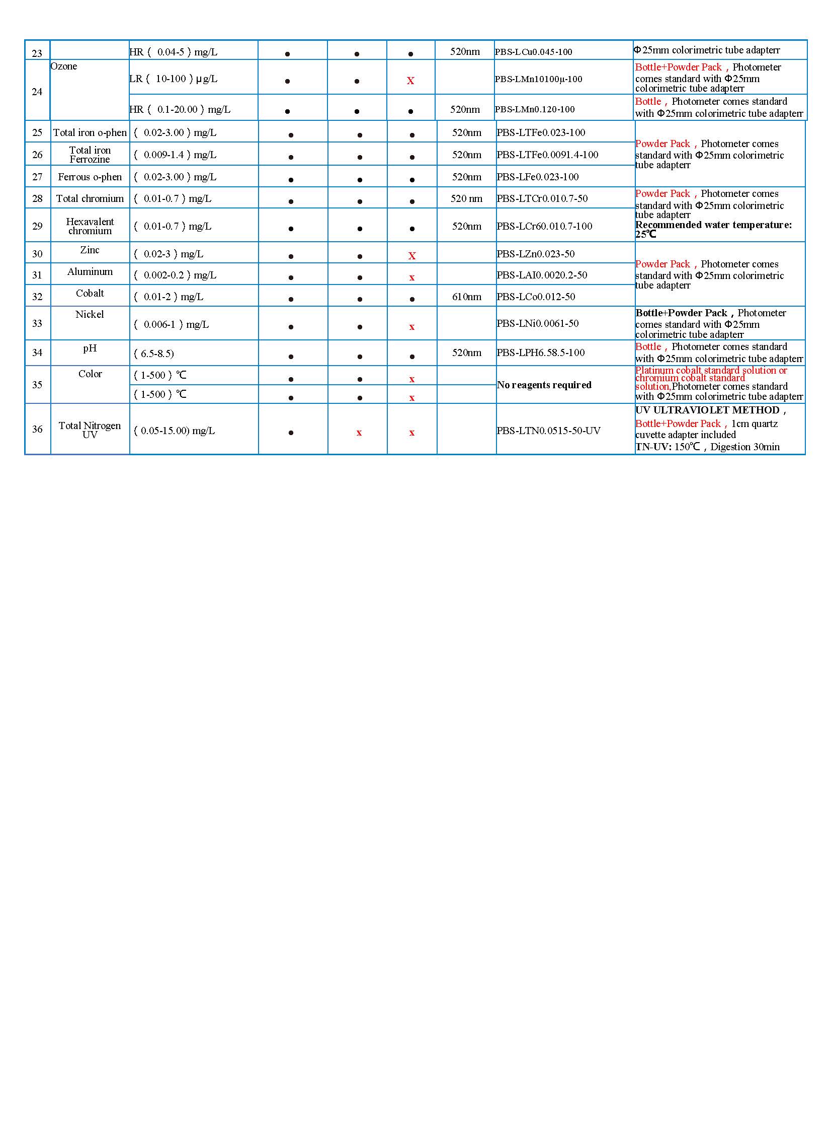 Selection of colorimeter and spectrophotometer reagents_页面_2