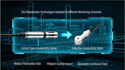 PROBEST PEC-500B PEC-700 Selection Strategy for Online Conductivity Monitoring Based on Principle Adaptability.png