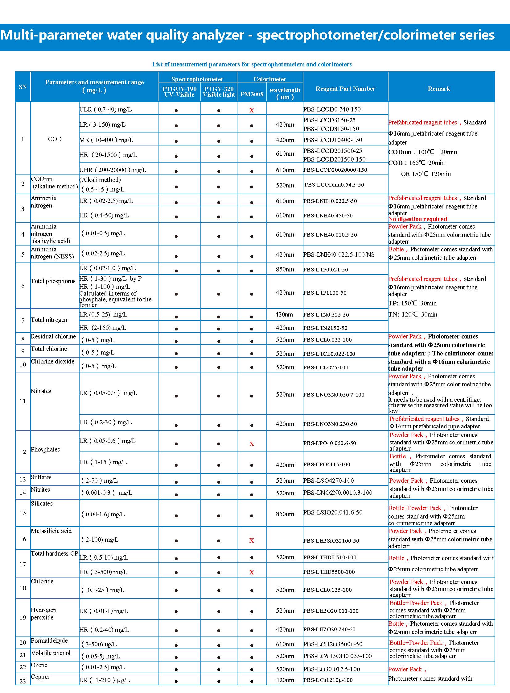Selection of colorimeter and spectrophotometer reagents_页面_1