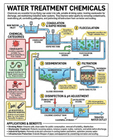 Water Treatment.jpg