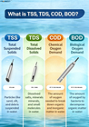 What is TSS TDS COD BOD in WATER.jpg