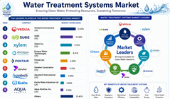 Water Treatment System Brands..png