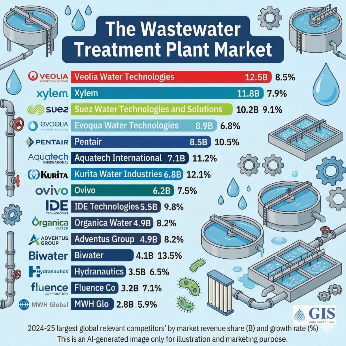 Wastewater Treatment Plant (WWTP) Market Report: Advanced Technologies Paving The Way for A Sustainable Water Future (2025–2035) 