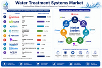 Top companies in Water Treatment Industries.jpg