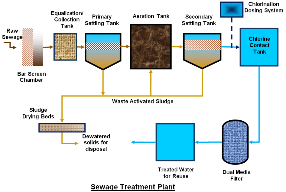 PROBEST: Empowering The Entire Sewage Treatment Process with Precision Monitoring To Safeguard Water Quality
